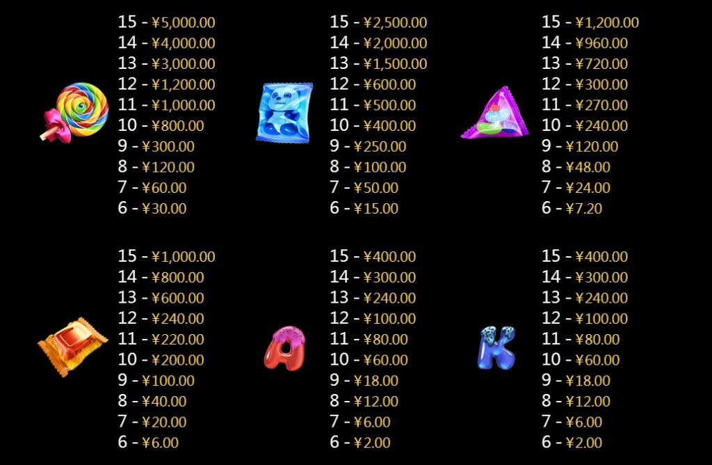 Six Candy CQ9 pgslot-pg ฟรีเครดิต