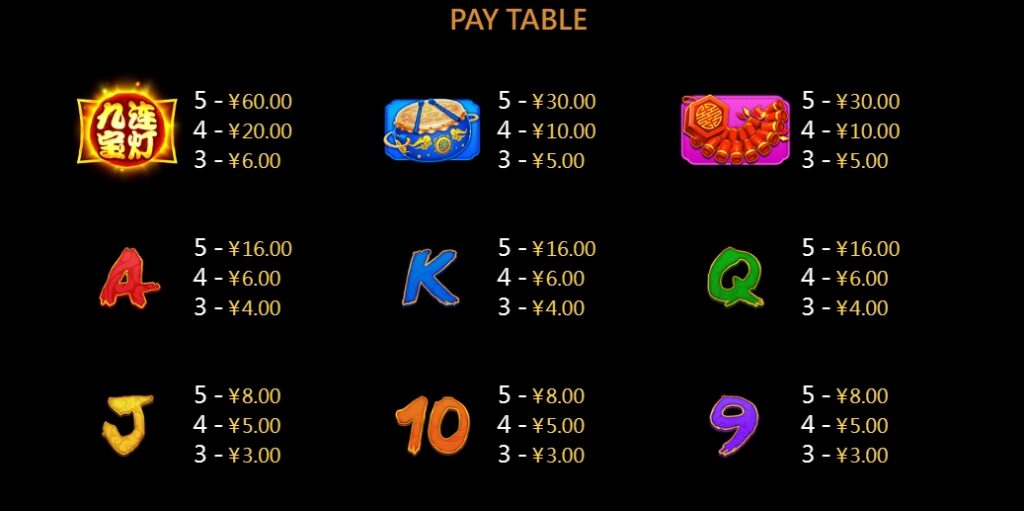 Sky Lanterns CQ9 pgslot-pg ฟรีเครดิต