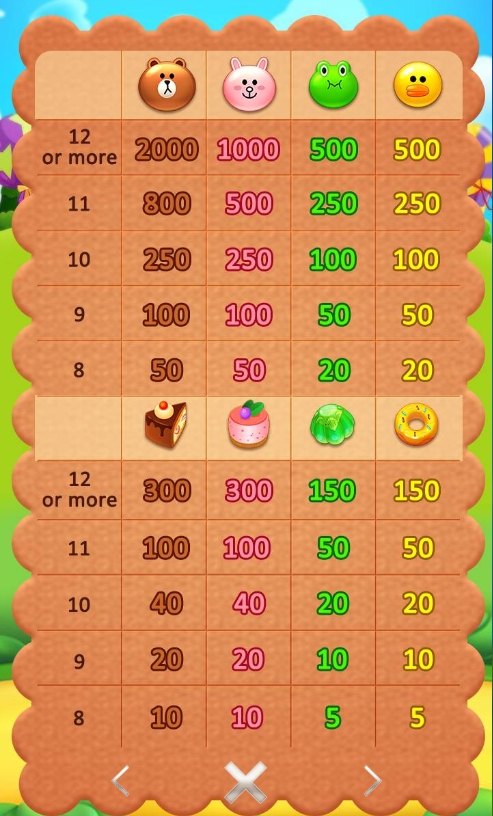 Sweet POP CQ9 pgslot-pg ฟรีเครดิต