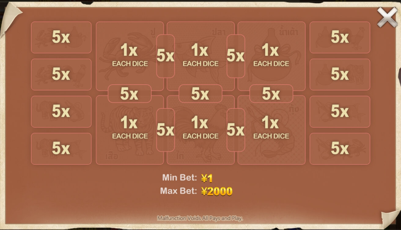 Thai Fish Prawn Crab CQ9 PG Slot Game