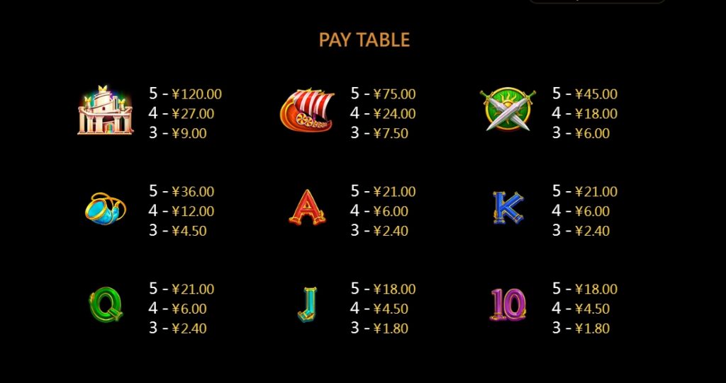 Thor 2 CQ9 pgslot-pg ฝาก ถอน
