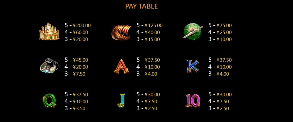 Thor CQ9 pgslot-pg ทดลองเล่น