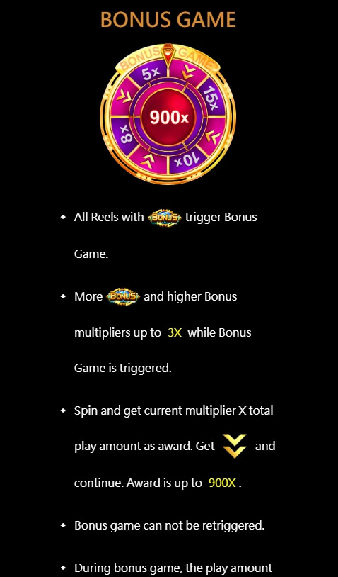 Wheel Money CQ9 PG Slot1234