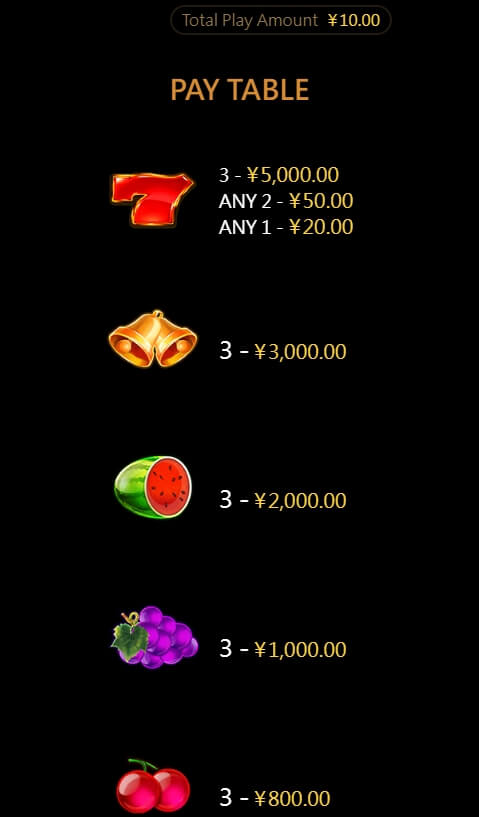 Wheel Money CQ9 Slot PG