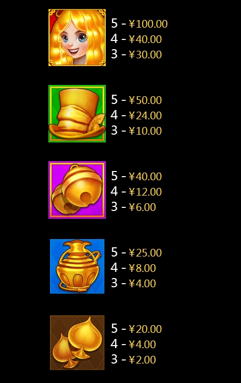 Wonderland CQ9 pgslot-pg ฟรีเครดิต