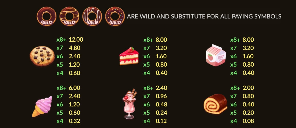 Sweet Tooth Slotxo Slot PG