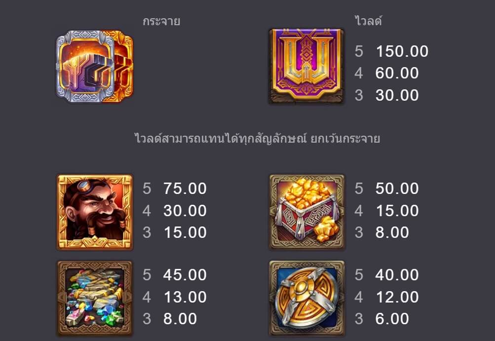 Anvil & Ore Microgaming สล็อตพีจี