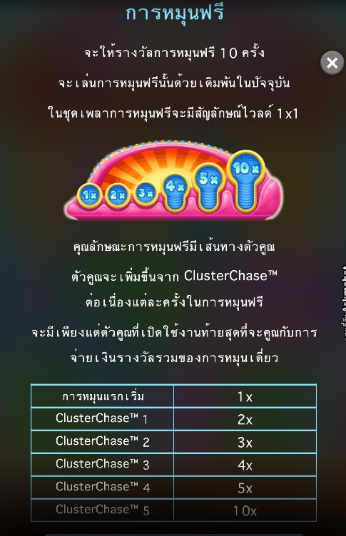 Candy Rush Askmebet Microgaming PG Slot1234