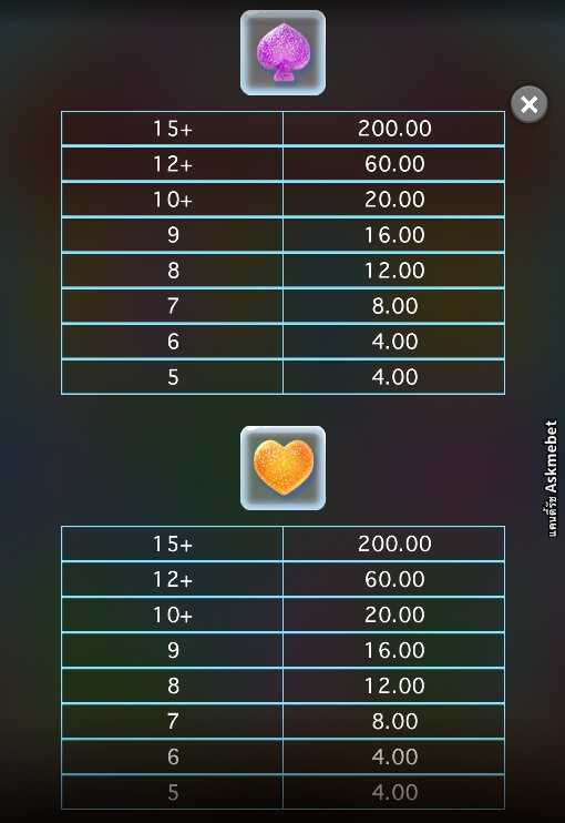 Candy Rush Askmebet Microgaming Slot1234 PG