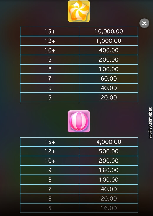 Candy Rush Askmebet Microgaming สล็อตพีจี