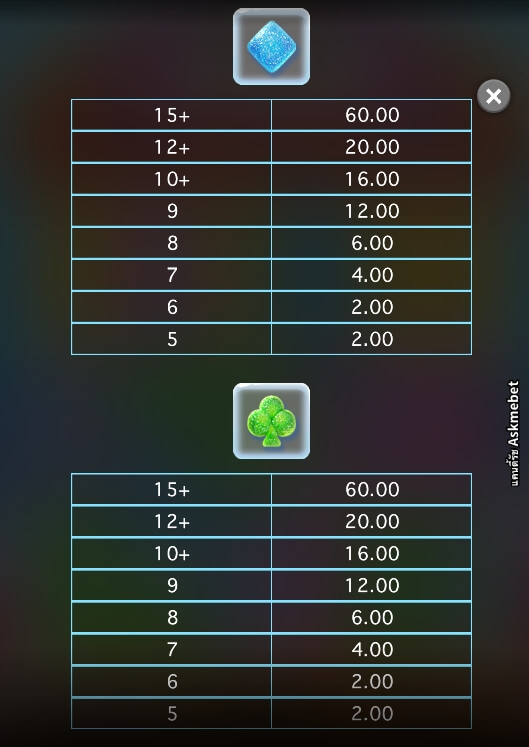 Candy Rush Askmebet Microgaming เว็บสล็อต PG