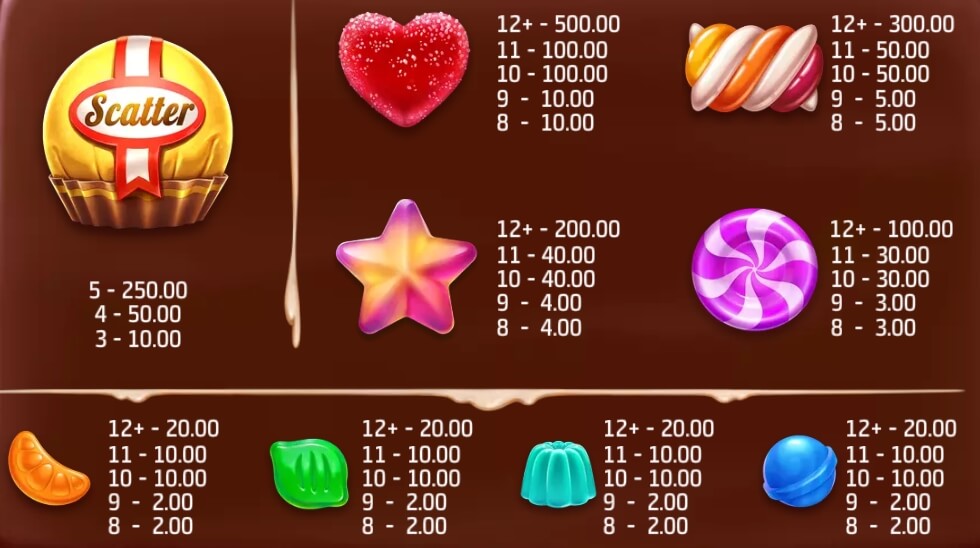 Candyland Blast Microgaming PG Slot1234