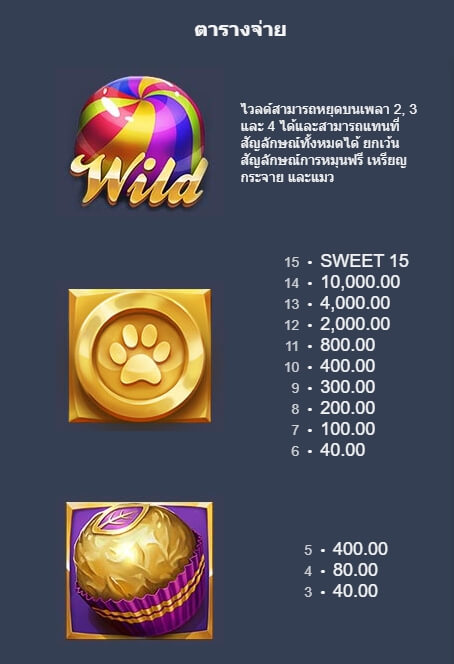 Cat Purry Microgaming PGslot Games