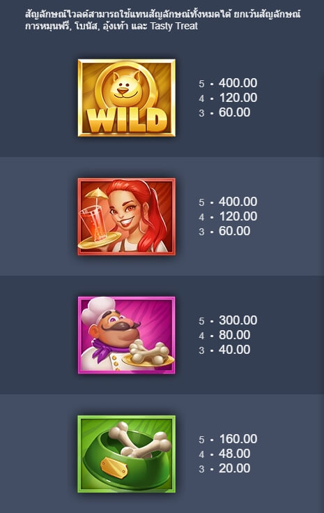 Dog Days Microgaming PGThai888