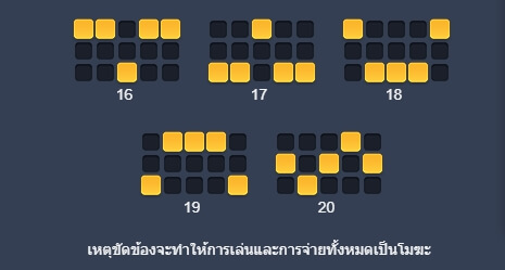 Dog Days Microgaming สมัคร Slot PG