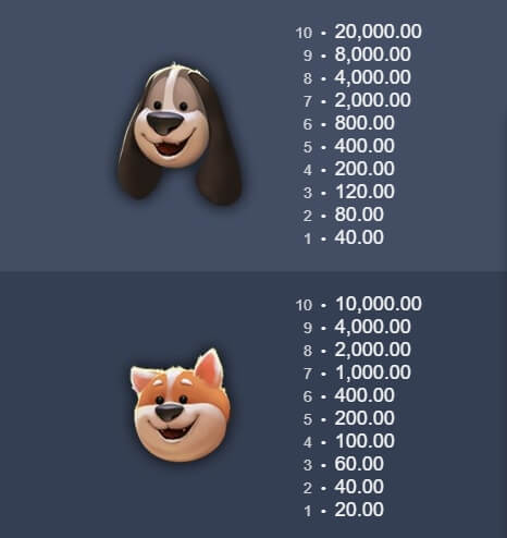 Dog Days Microgaming สล็อต PG แตกง่าย