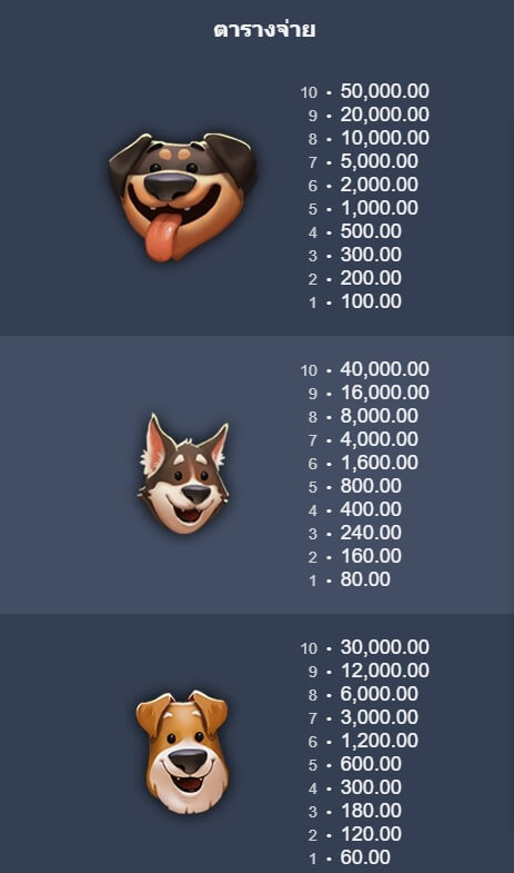 Dog Days Microgaming เกมส์ PG
