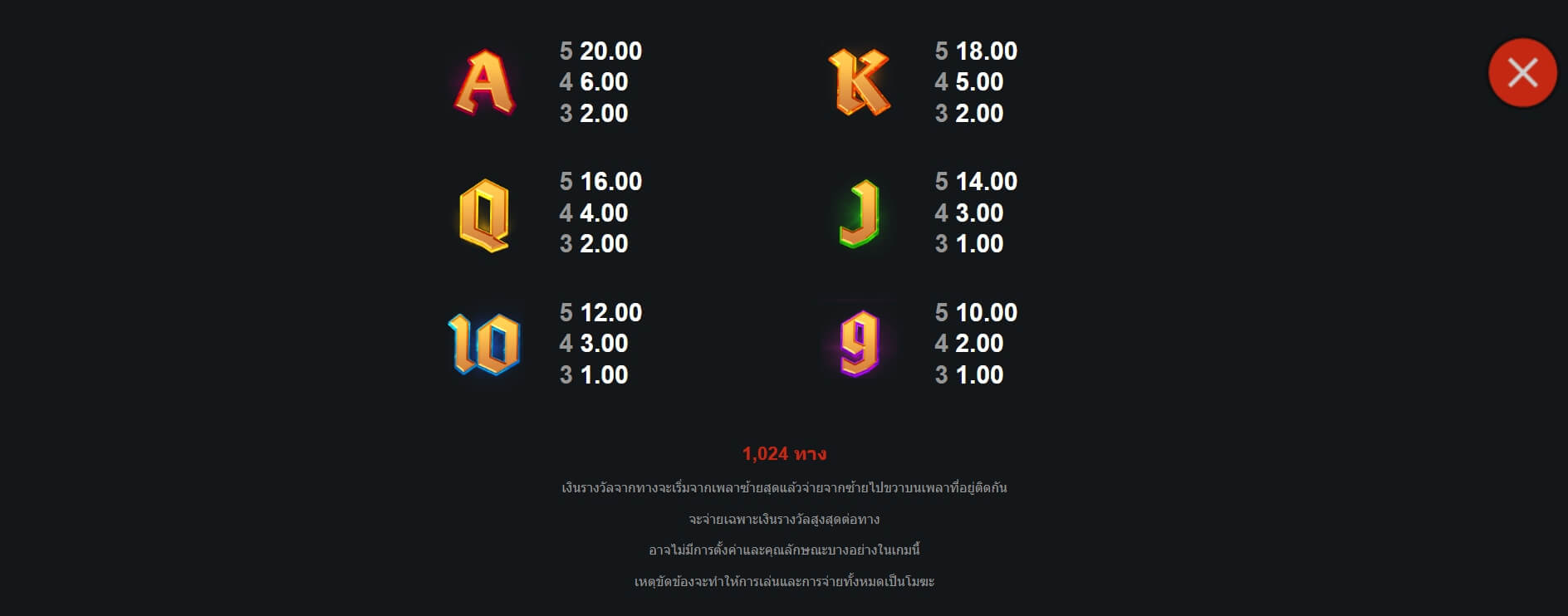 Gem Fire Frenzy Microgaming PG Slot แตกง่าย