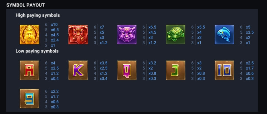 Jhana of God Bonus Buy Evoplay Slot PG