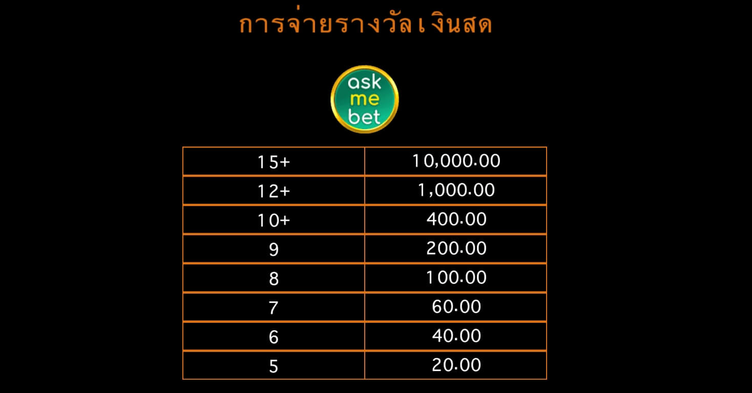 Lucky Twins Askmebet Microgaming PG Slot Game