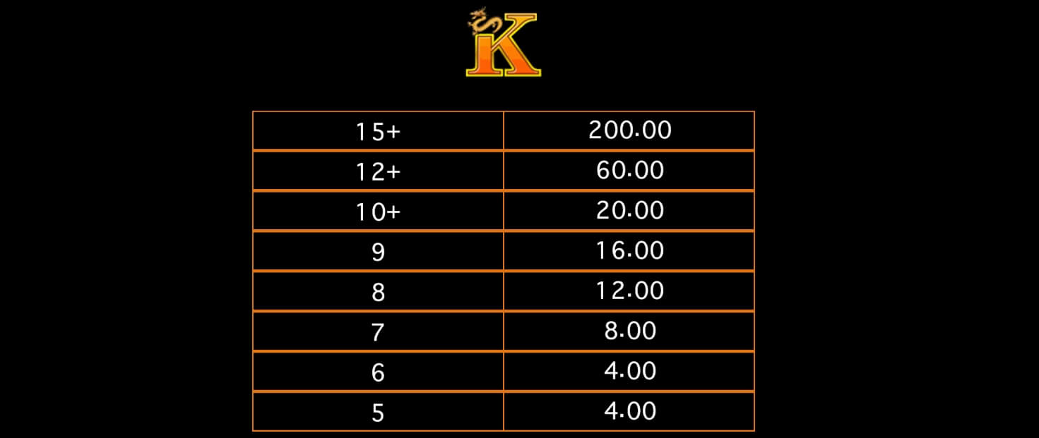 Lucky Twins Askmebet Microgaming PGThai888