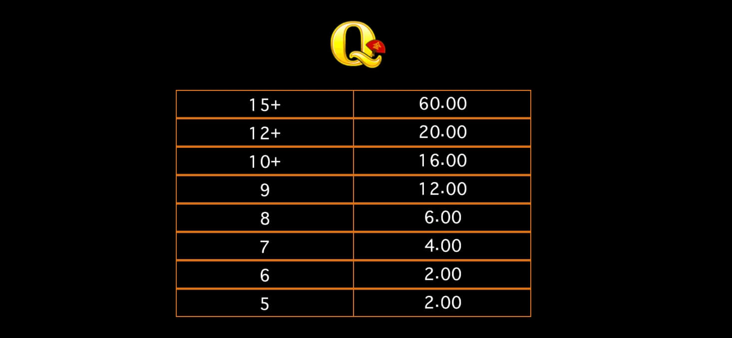 Lucky Twins Askmebet Microgaming PGslot 311