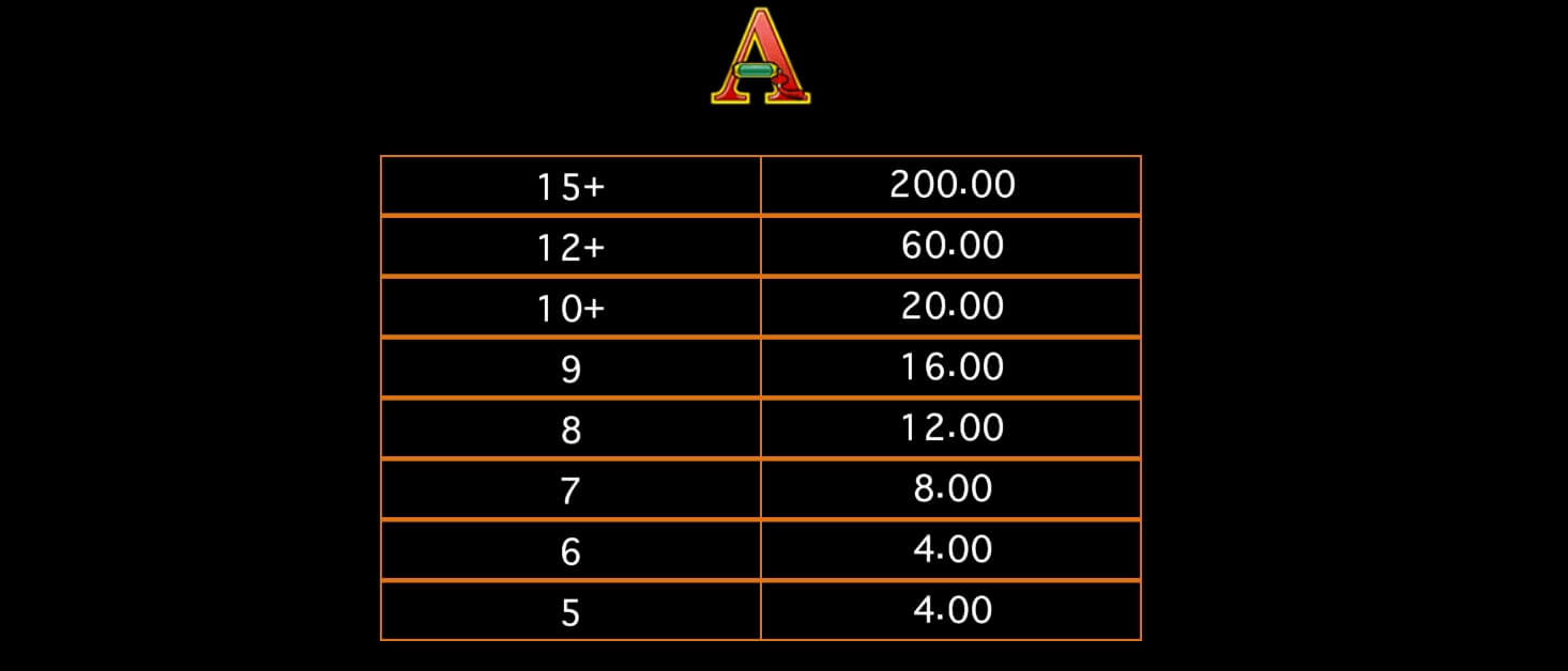 Lucky Twins Askmebet Microgaming สล็อต PG แตกง่าย