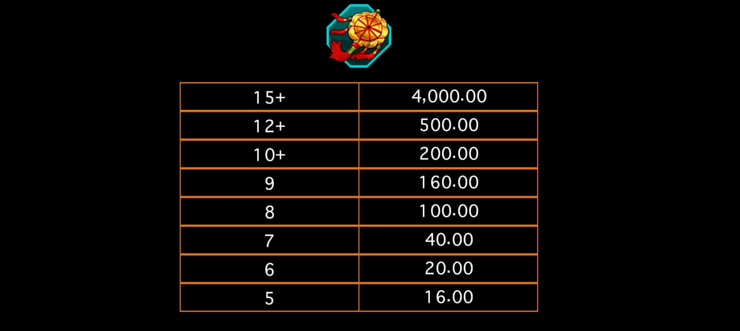 Lucky Twins Askmebet Microgaming สล็อตพีจี