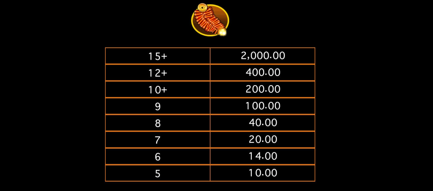 Lucky Twins Askmebet Microgaming เกมส์ PG
