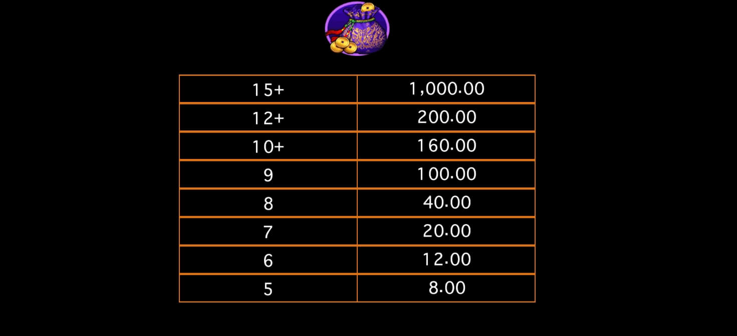 Lucky Twins Askmebet Microgaming เว็บสล็อต PG