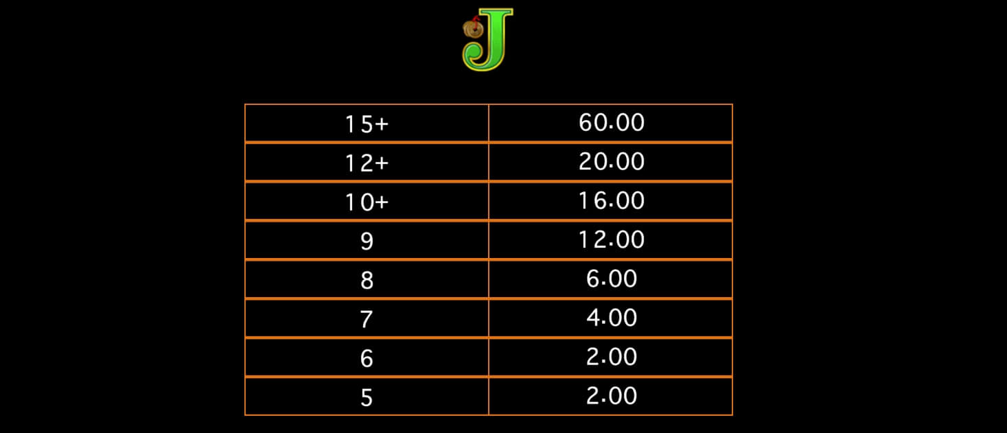 Lucky Twins Askmebet1 Microgaming Slot PG 168