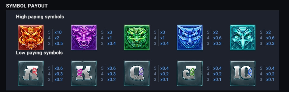 Northern Temple Bonus Buy Evoplay PG สล็อต