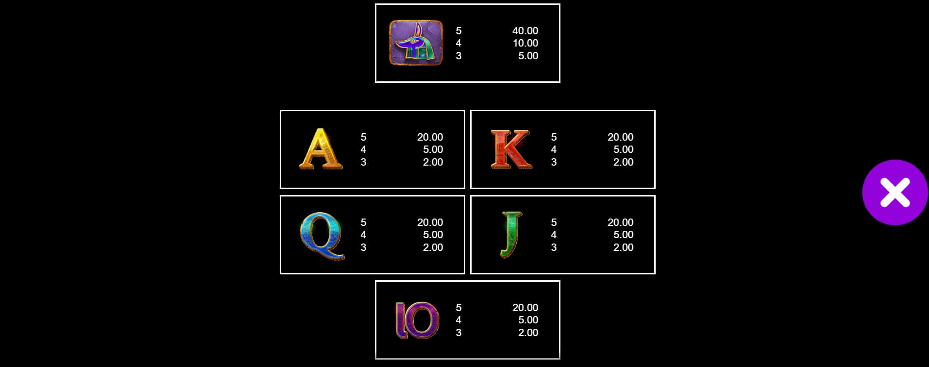 Queens of Ra Microgaming PG Slot1234