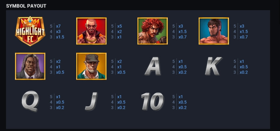 The Belt of Champion Bonus Buy Evoplay Slot PG