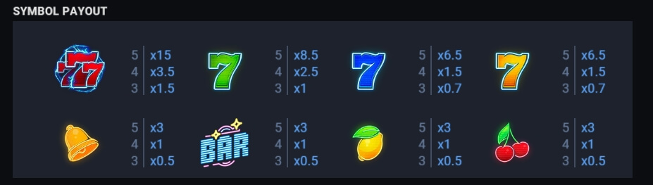 Thunder Mega Sevens Bonus Buy Evoplay PG สล็อต
