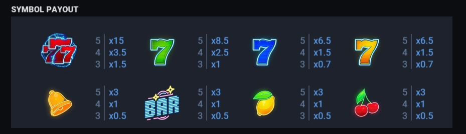 Thunder Mega Sevens Evoplay Slot PG
