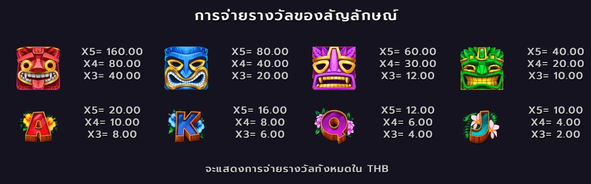 Tiki Tiki Boom Microgaming สล็อตพีจี