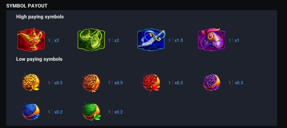 Unlimited Treasures Evoplay Slot PG