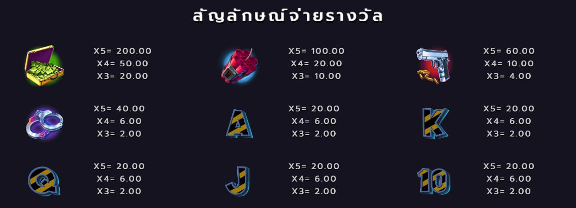 Unusual Suspects Microgaming สล็อตพีจี