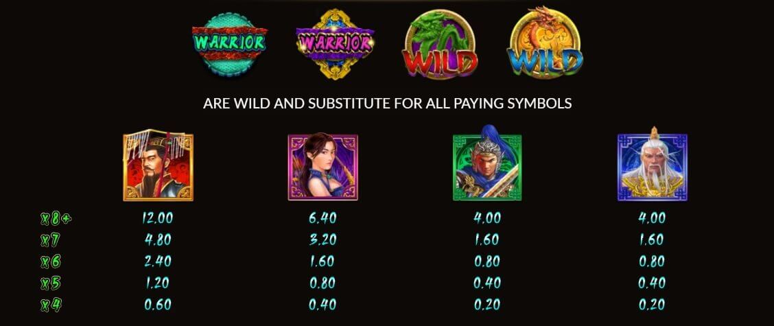 Warrior Slotxo pg slot game