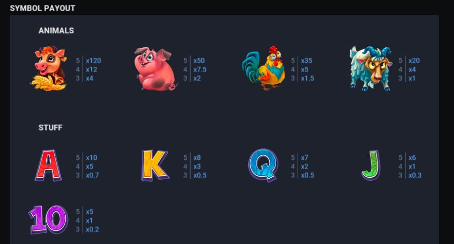 Wonder Farm Bonus Buy Evoplay Slot PG