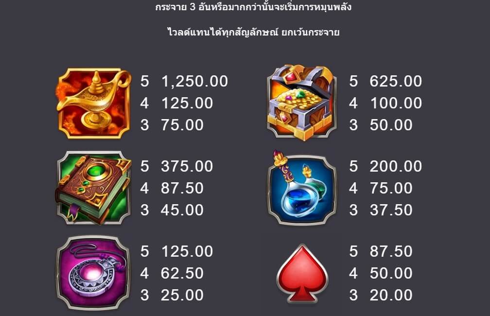 10000 Wishes Microgaming PG Slot เครดิตฟรี