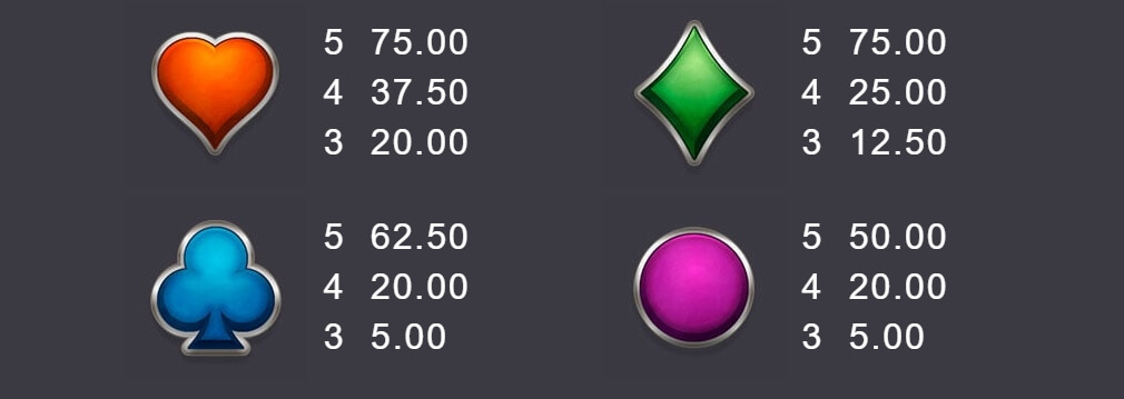 10000 Wishes Microgaming PG Slot1234