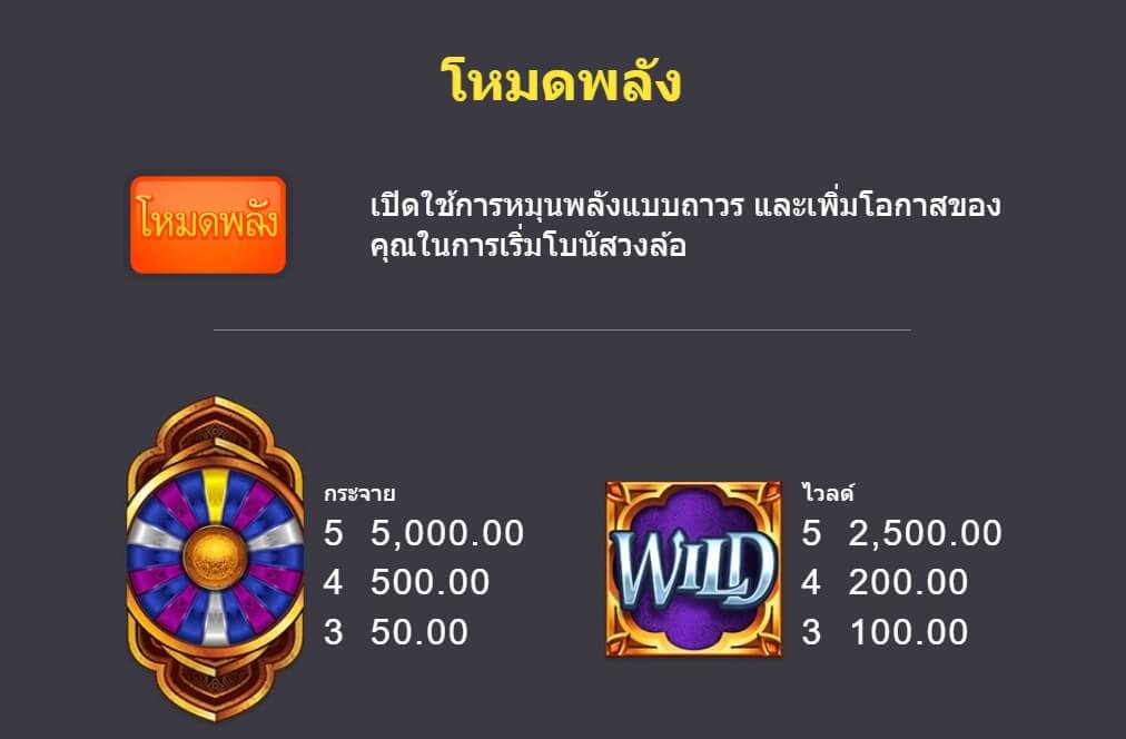 10000 Wishes Microgaming PG สล็อต