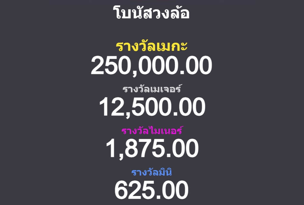 10000 Wishes Microgaming Slot PG