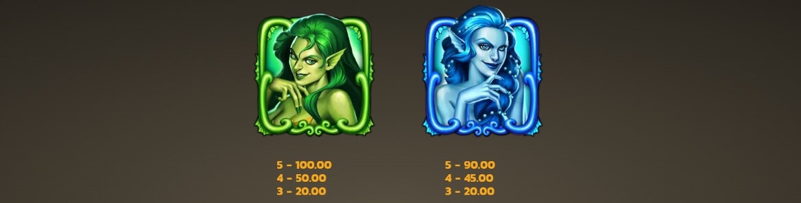 15 Tridents Microgaming PG Slot Game