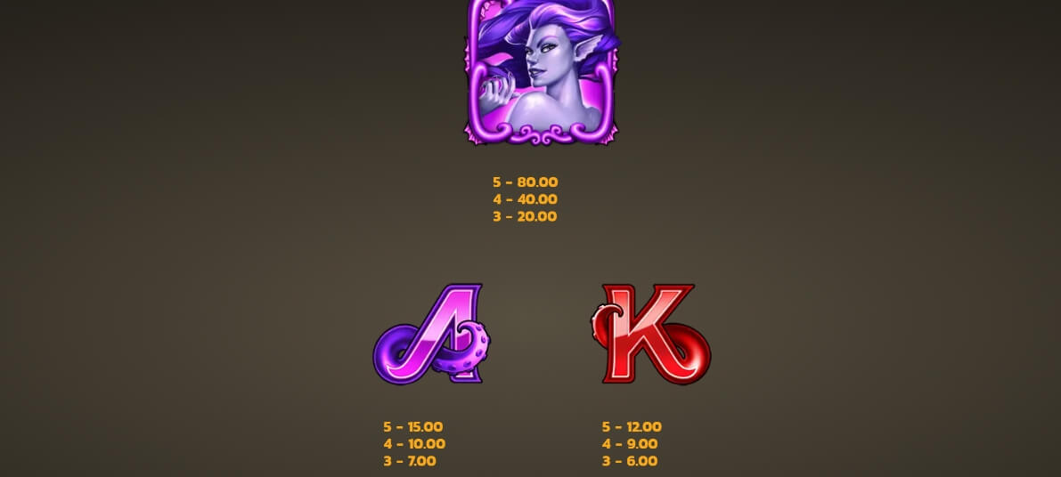 15 Tridents Microgaming สล็อตพีจี