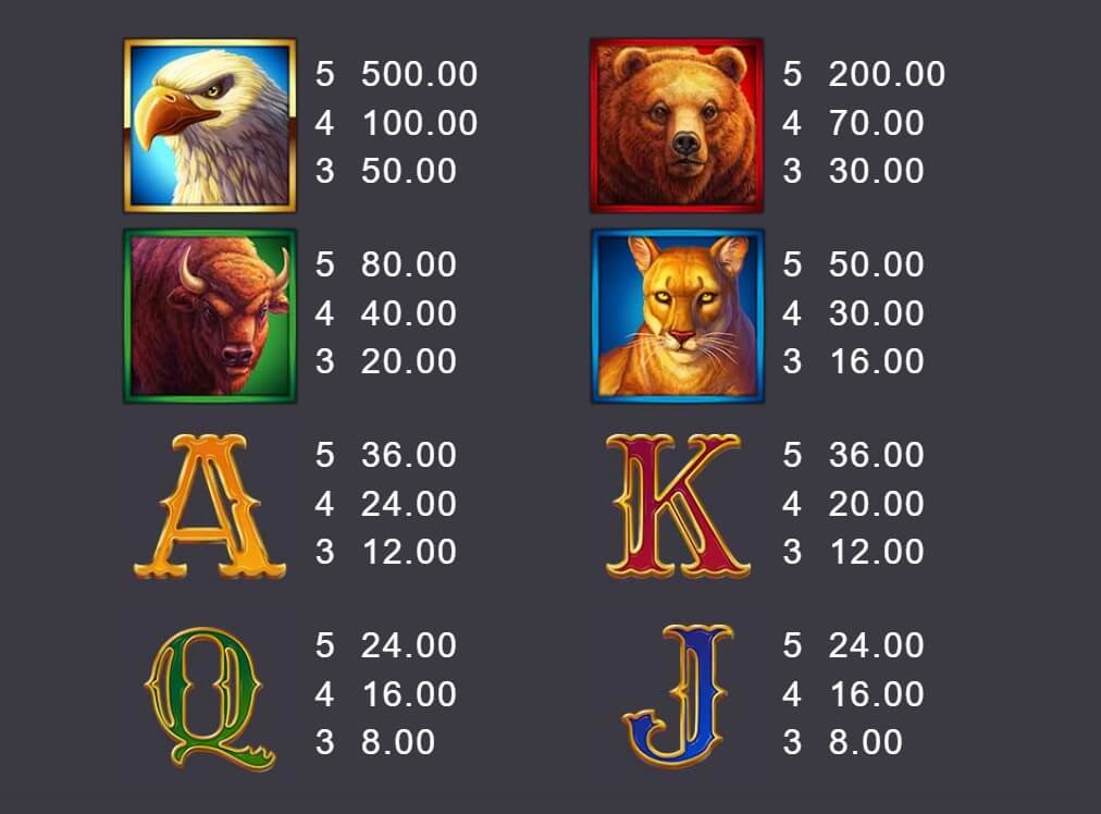 25000 Talons Microgaming สล็อตพีจี
