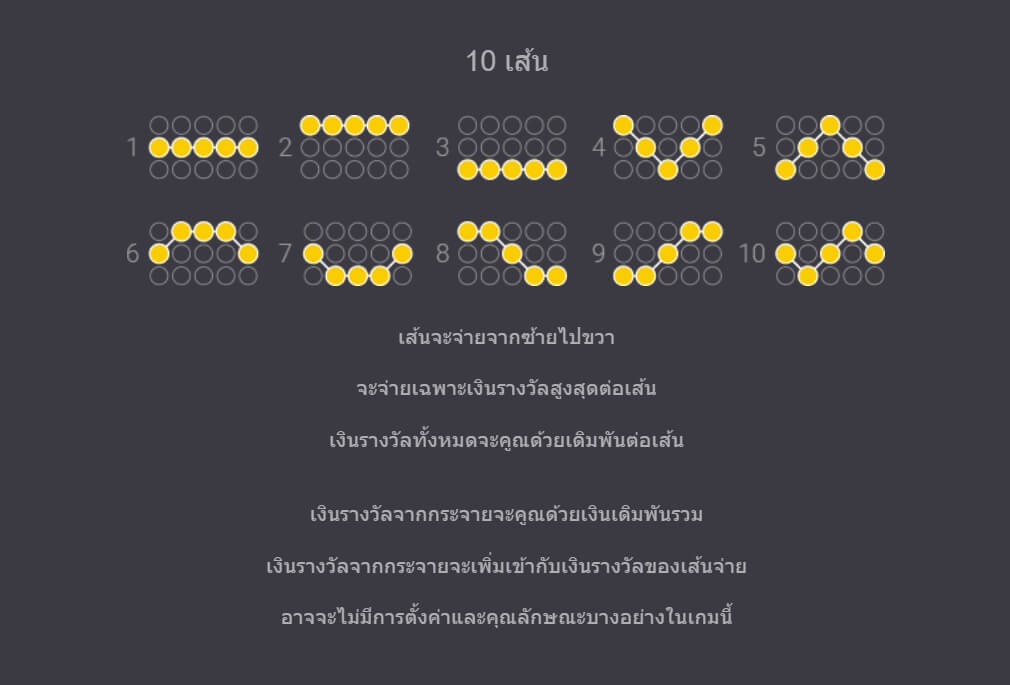25000 Talons Microgaming เกมส์ PG