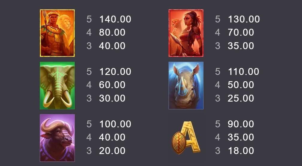 Africa XUP Microgaming PG Slot1234
